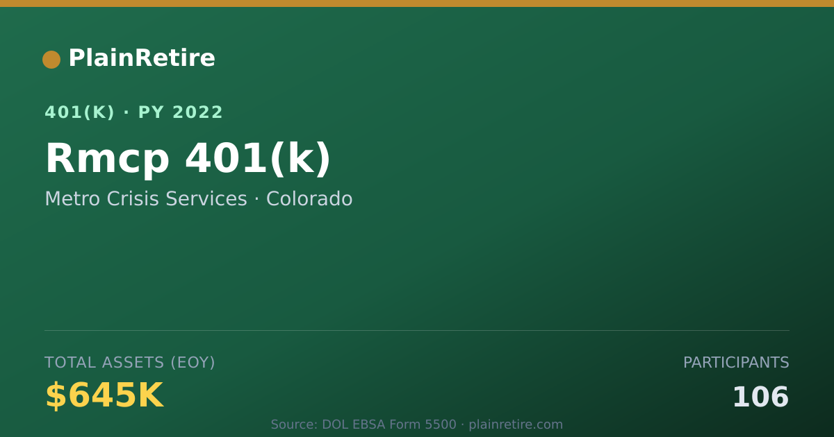 Shareable card for Metro Crisis Services 401(k) Plan (2022)