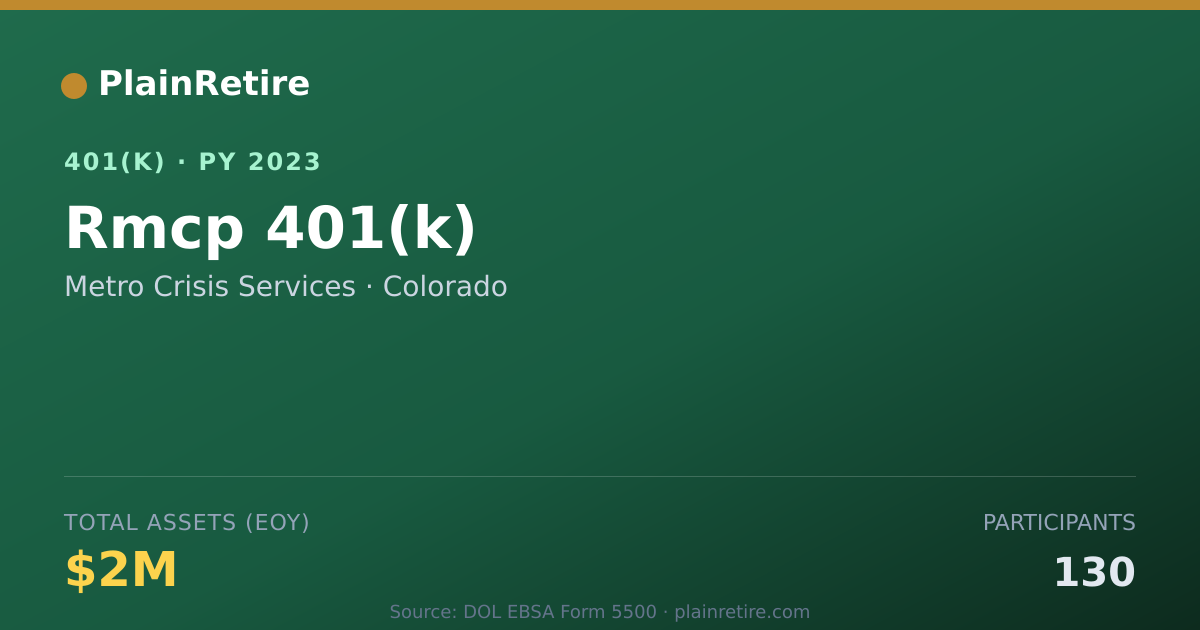 Shareable card for Metro Crisis Services 401(k) Plan (2023)