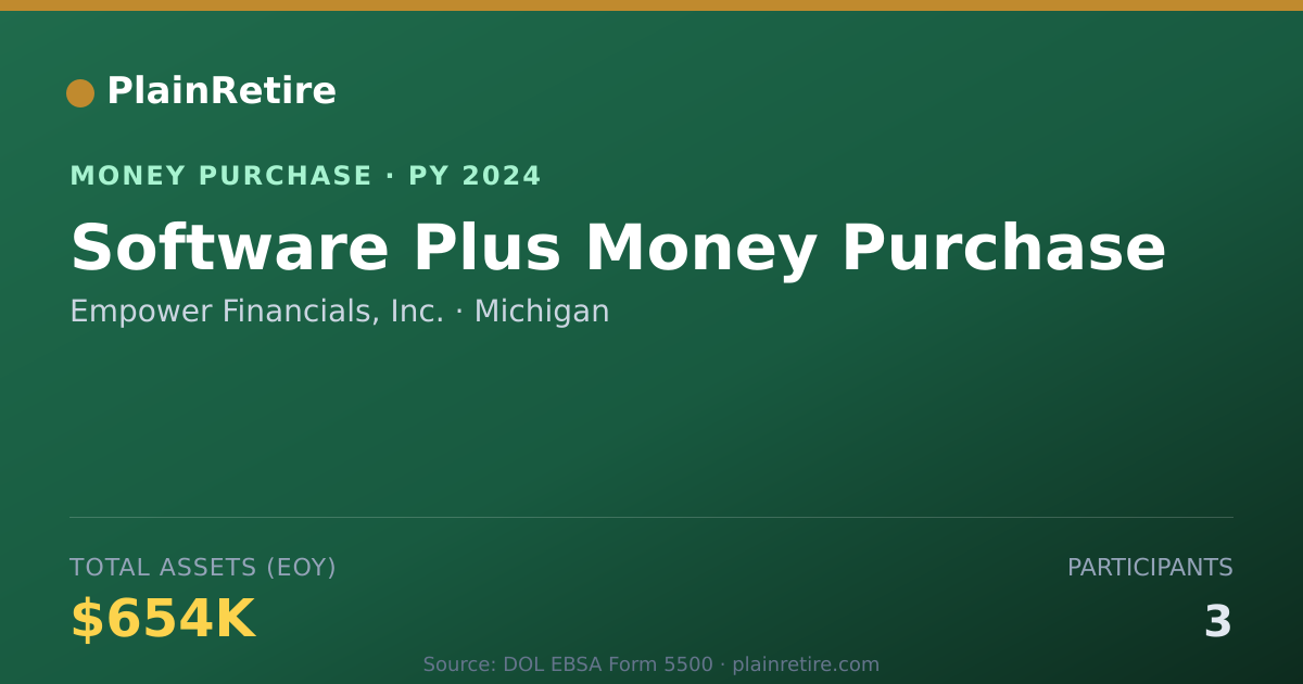 Shareable card for Empower Financials, Inc. Money Purchase Plan (2024)