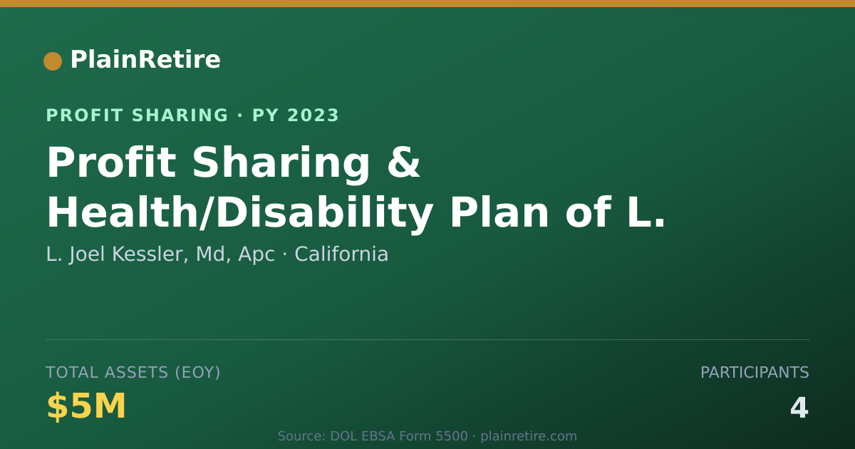Shareable card for L. Joel Kessler, Md, Apc Profit Sharing Plan (2023)