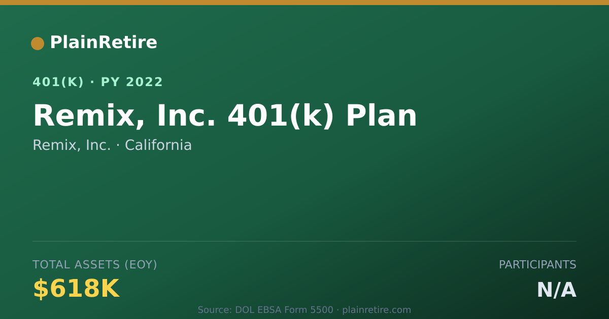 Shareable card for Remix, Inc. 401(k) Plan (2022)
