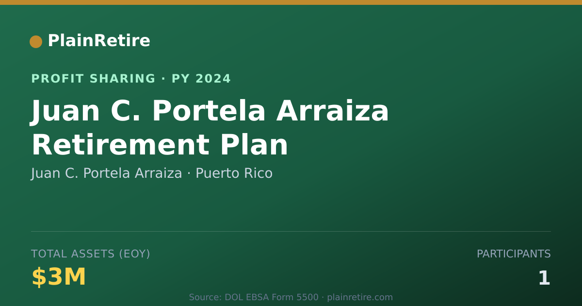 Shareable card for Juan C. Portela Arraiza Profit Sharing Plan (2024)