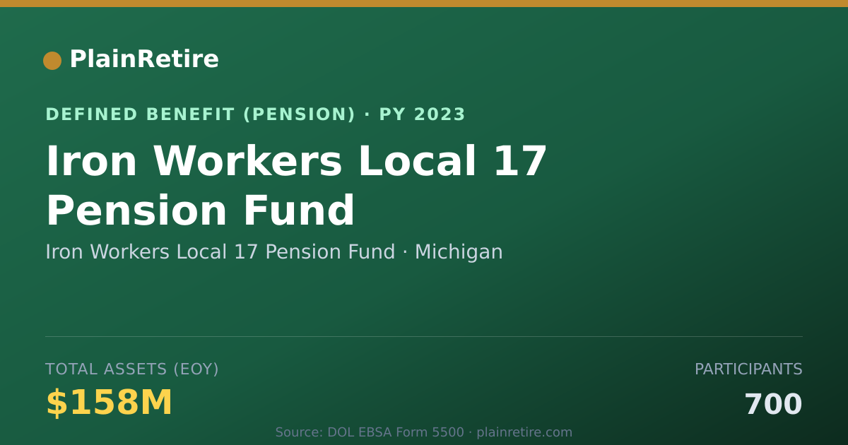 Shareable card for Iron Workers Local 17 Pension Fund Pension Plan (2023)