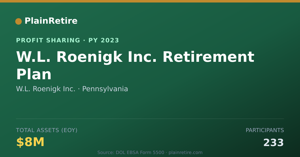 Shareable card for W.L. Roenigk Inc. Profit Sharing Plan (2023)