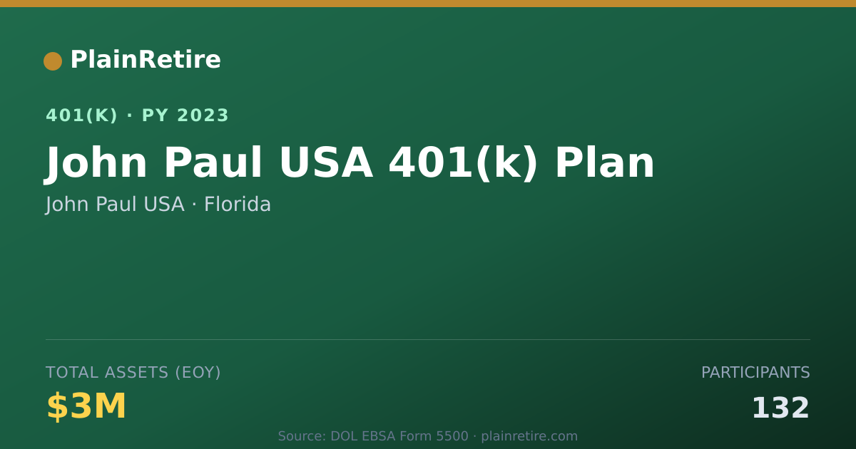 Shareable card for John Paul USA 401(k) Plan (2023)