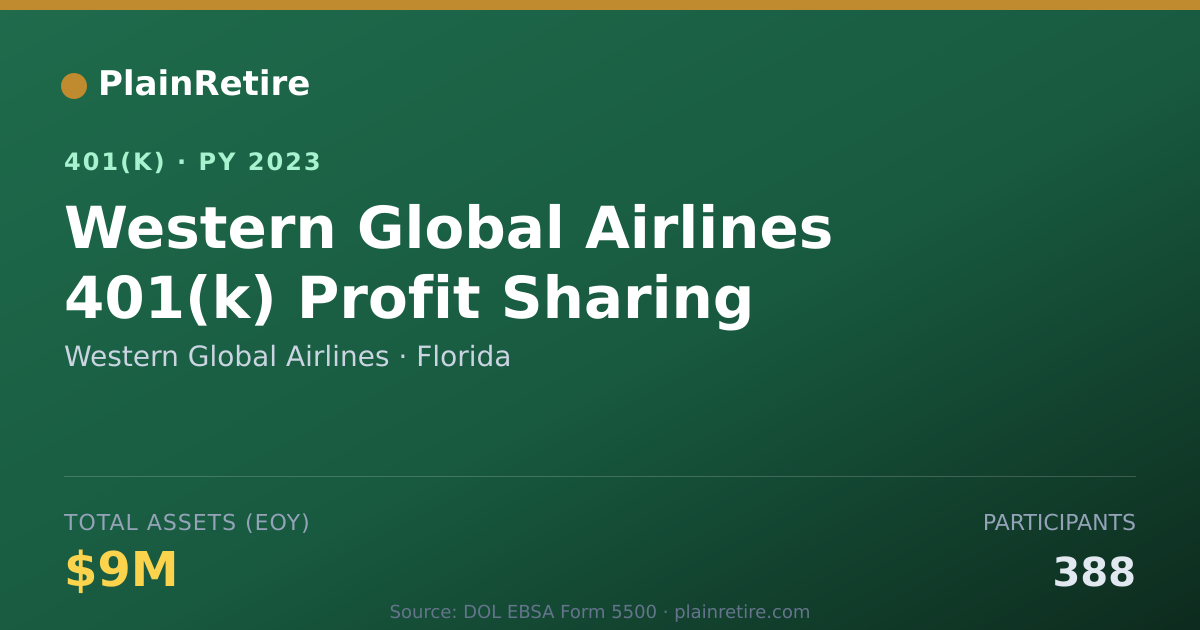 Shareable card for Western Global Airlines 401(k) Plan (2023)