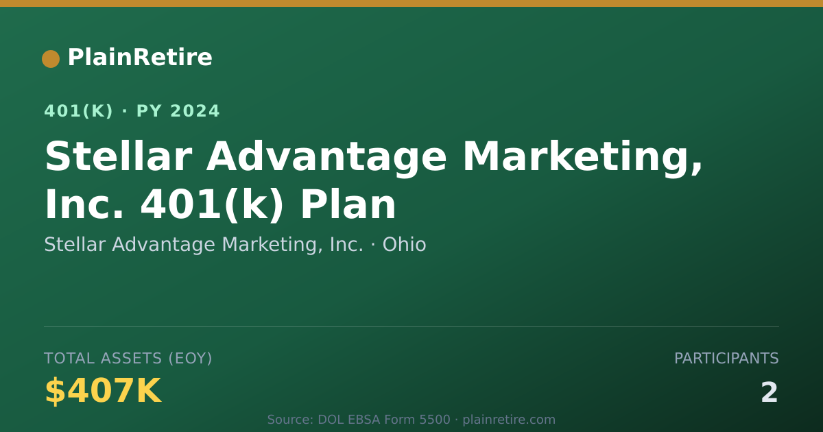 Shareable card for Stellar Advantage Marketing, Inc. 401(k) Plan (2024)
