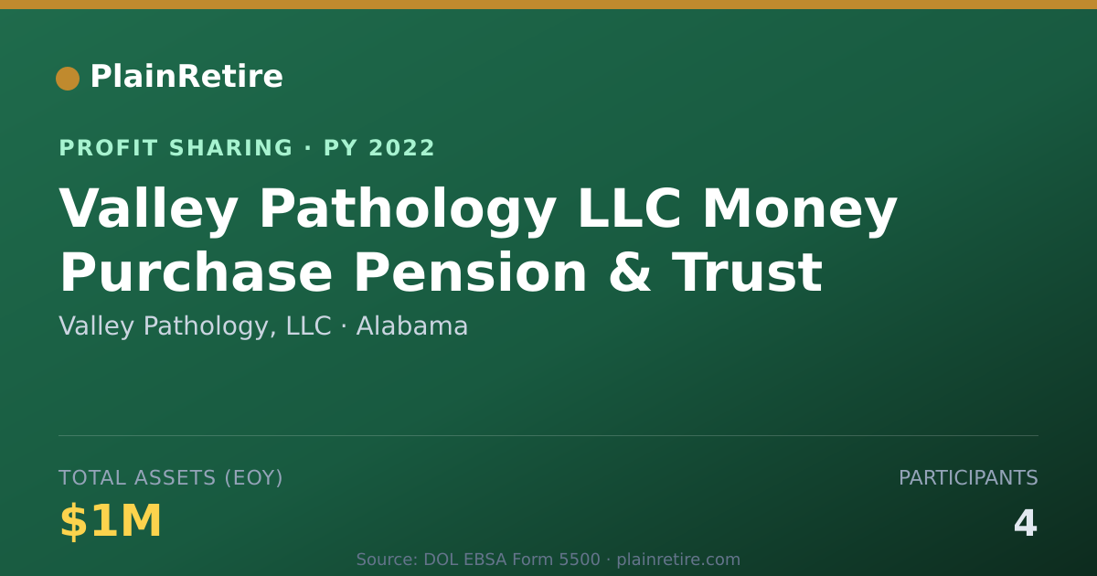 Shareable card for Valley Pathology, LLC Profit Sharing Plan (2022)