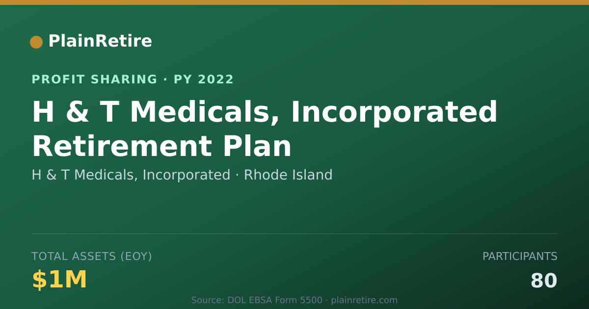 Shareable card for H & T Medicals, Incorporated Profit Sharing Plan (2022)