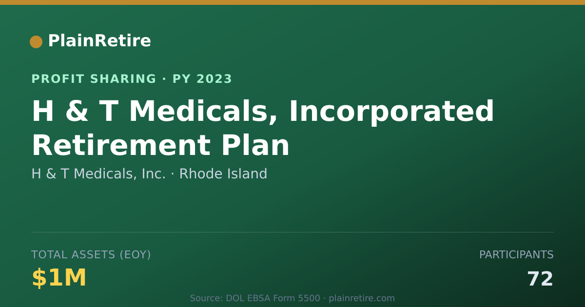 Shareable card for H & T Medicals, Inc. Profit Sharing Plan (2023)