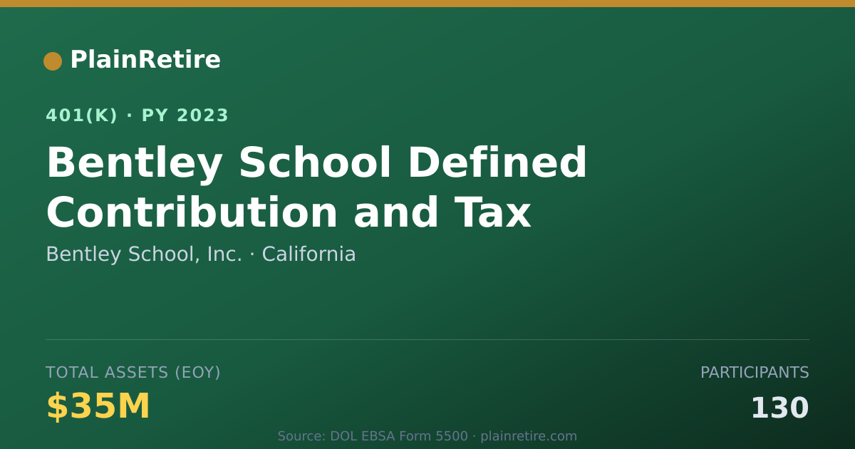 Shareable card for Bentley School, Inc. 401(k) Plan (2023)