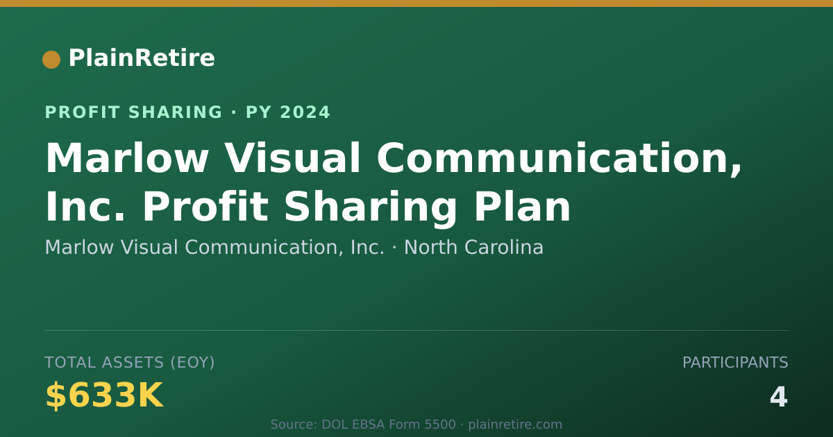 Shareable card for Marlow Visual Communication, Inc. Profit Sharing Plan (2024)