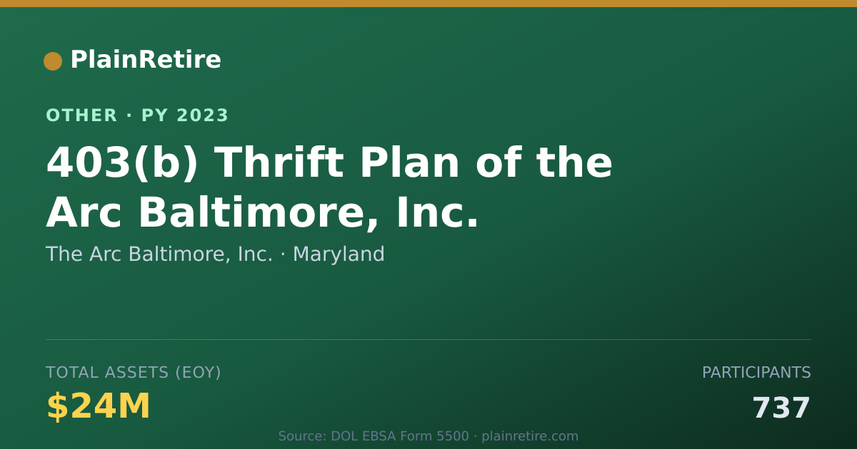 Shareable card for The Arc Baltimore, Inc. Retirement Plan (2023)