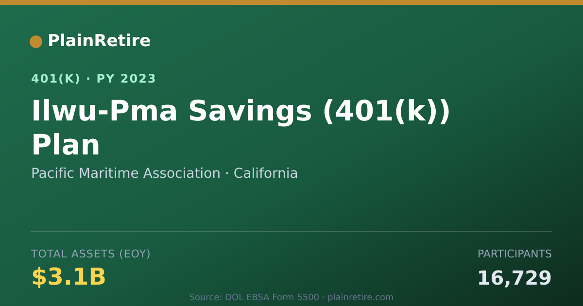 Shareable card for Pacific Maritime Association 401(k) Plan (2023)