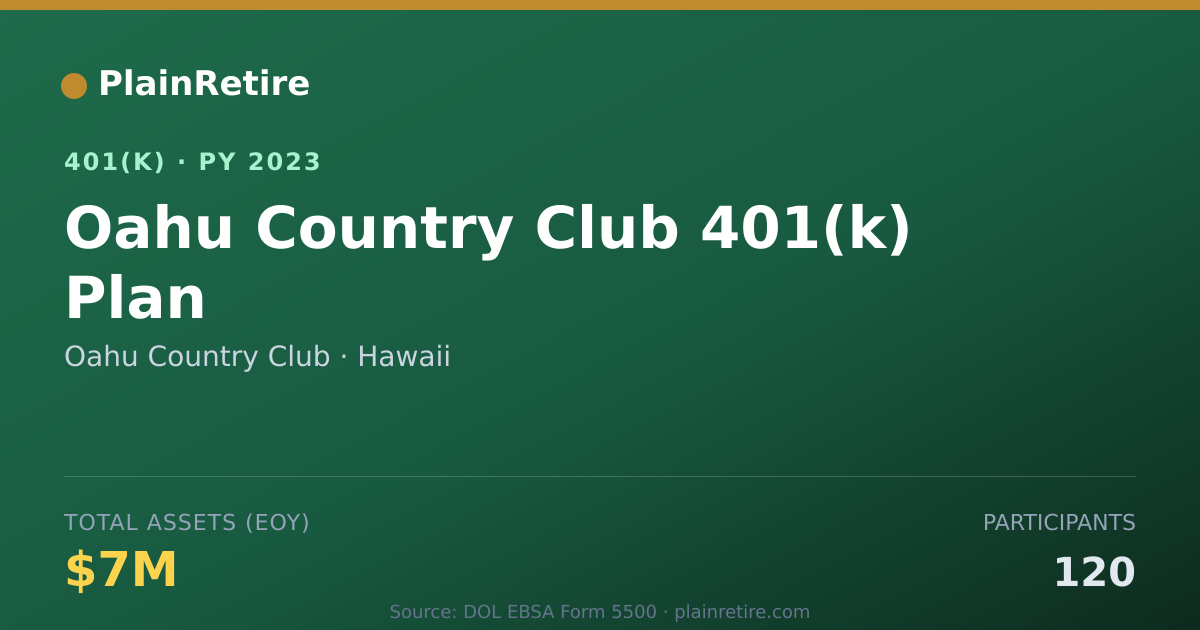 Shareable card for Oahu Country Club 401(k) Plan (2023)