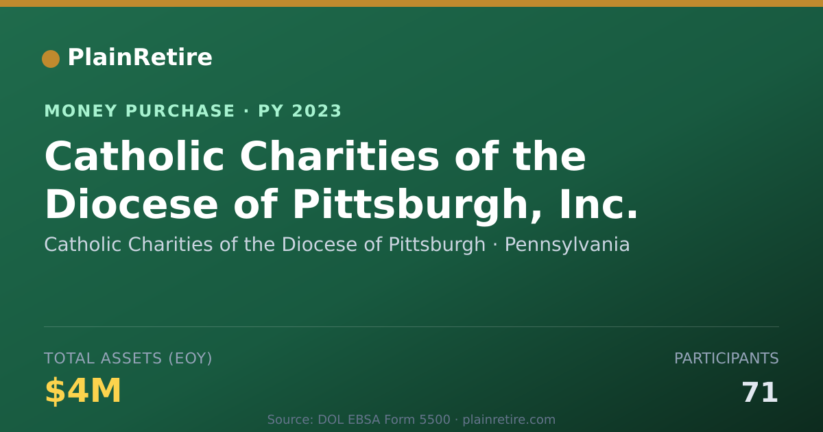 Shareable card for Catholic Charities of the Diocese Money Purchase Plan (2023)