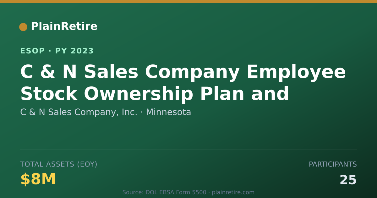 Shareable card for C & N Sales Company, Inc. ESOP (2023)