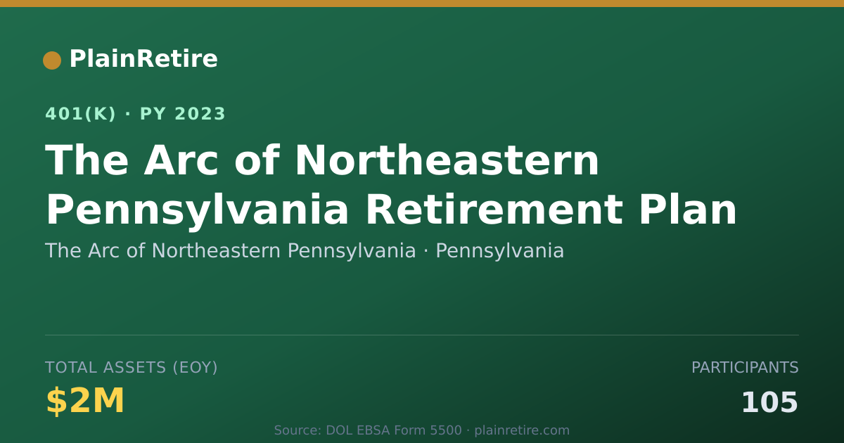 Shareable card for The Arc of Northeastern Pennsylvania 401(k) Plan (2023)