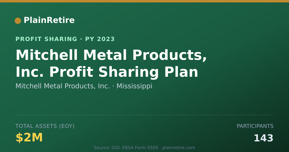 Shareable card for Mitchell Metal Products, Inc. Profit Sharing Plan (2023)