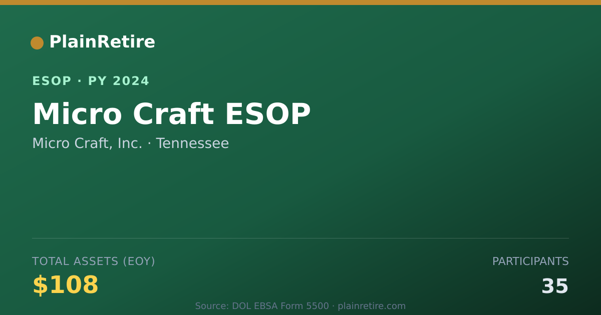 Shareable card for Micro Craft, Inc. ESOP (2024)