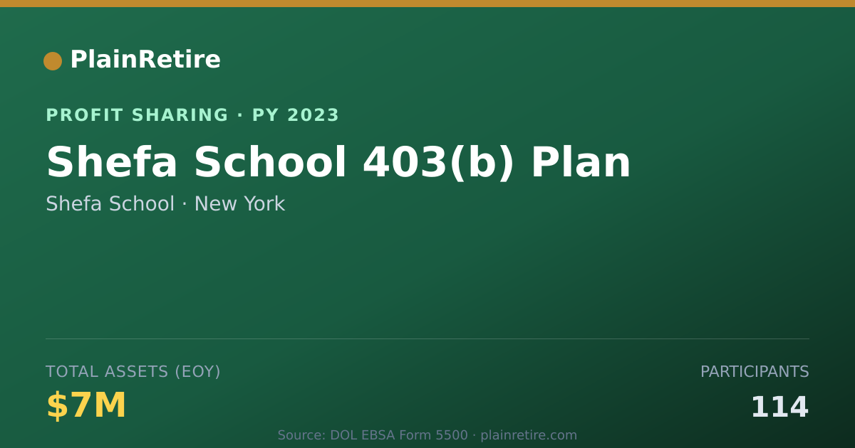 Shareable card for Shefa School Profit Sharing Plan (2023)