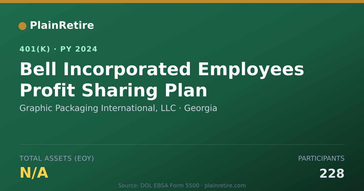 Shareable card for Graphic Packaging International, LLC 401(k) Plan (2024)