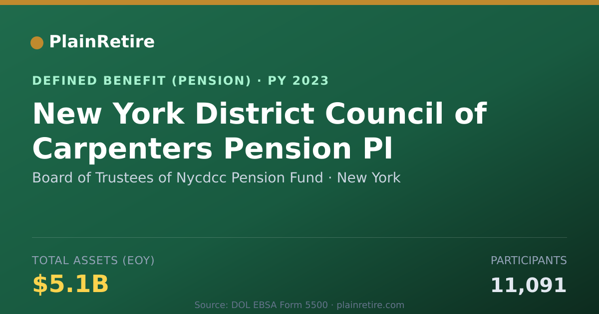 Shareable card for Board of Trustees of Nycdcc Pension Fund Pension Plan (2023)