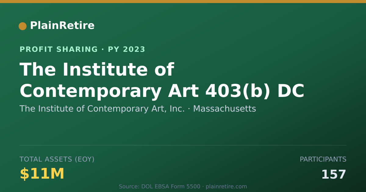 Shareable card for The Institute of Contemporary Art Profit Sharing Plan (2023)