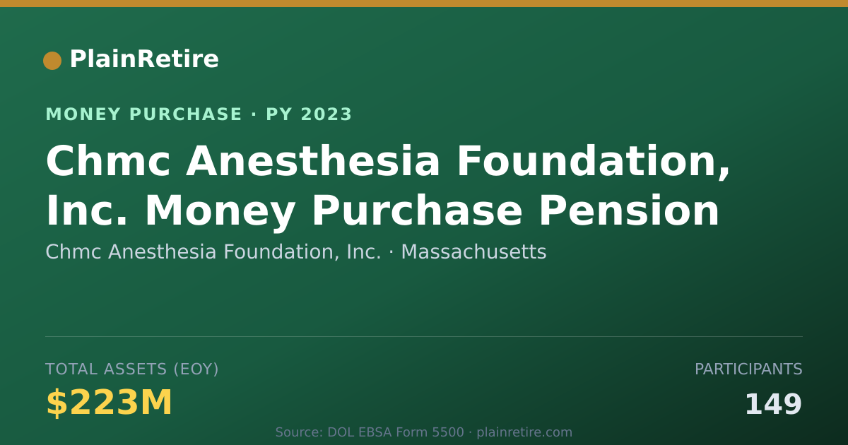 Shareable card for Chmc Anesthesia Foundation, Inc. Money Purchase Plan (2023)