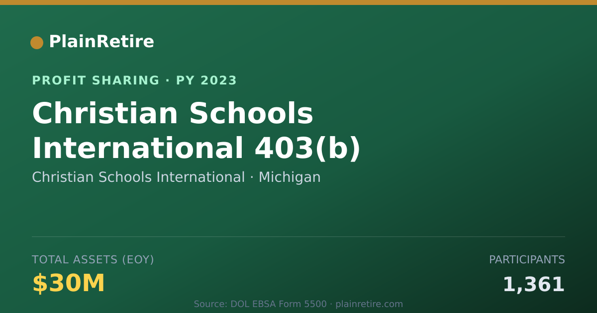 Shareable card for Christian Schools International Profit Sharing Plan (2023)