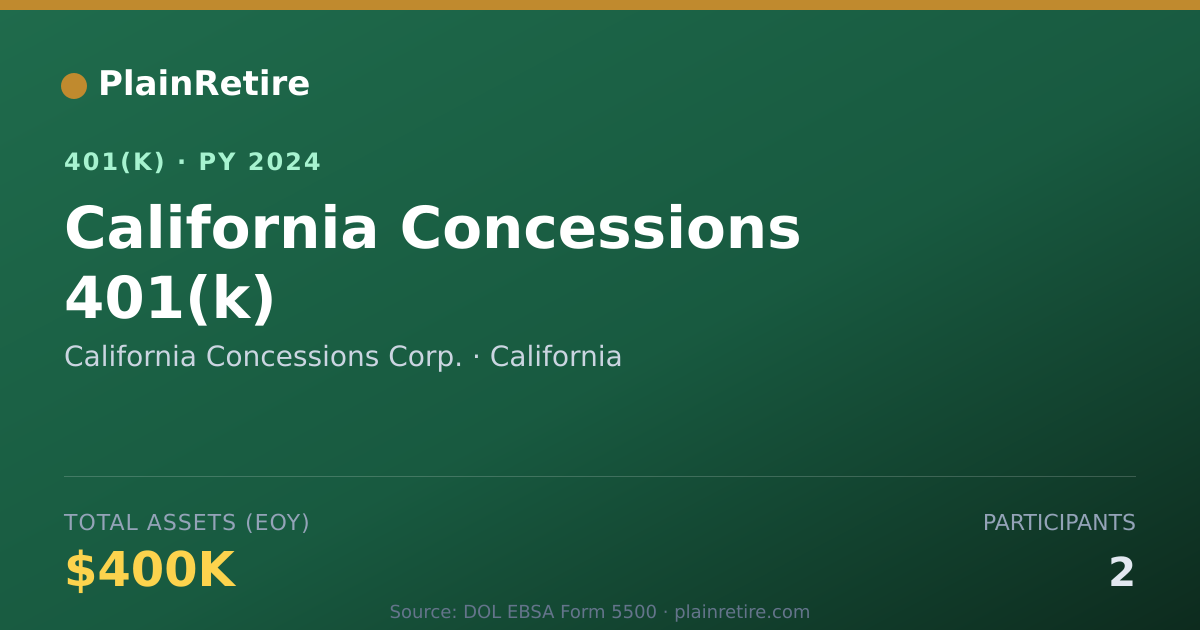 Shareable card for California Concessions Corp. 401(k) Plan (2024)