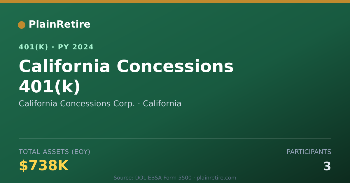 Shareable card for California Concessions Corp. 401(k) Plan (2024)