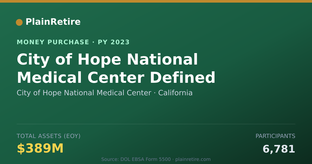 Shareable card for City of Hope National Medical Cen Money Purchase Plan (2023)
