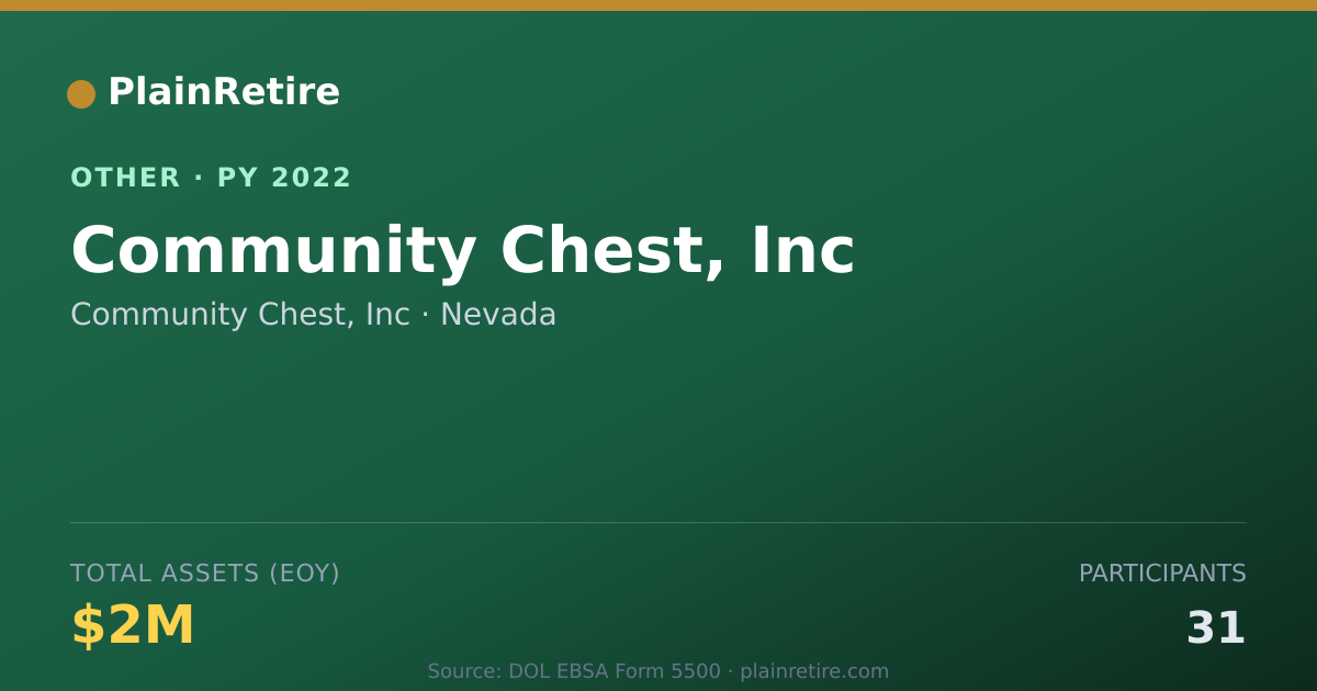 Shareable card for Community Chest, Inc Retirement Plan (2022)