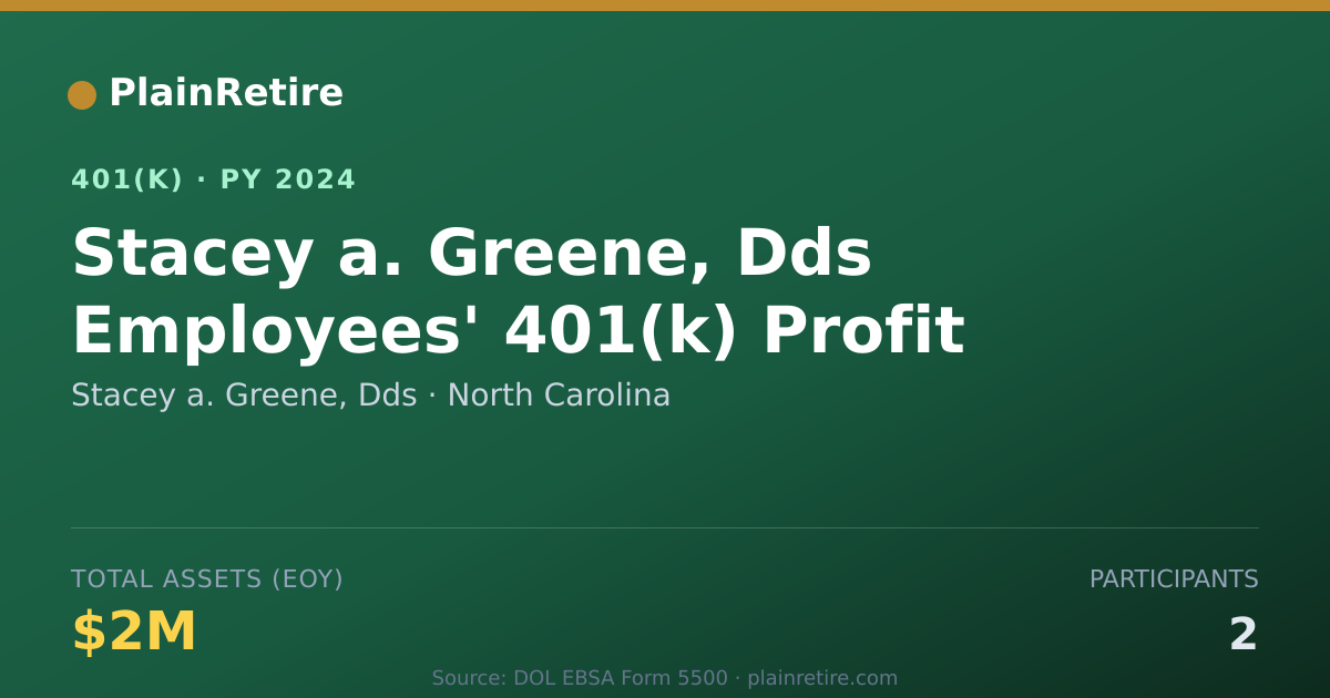 Shareable card for Stacey a. Greene, Dds 401(k) Plan (2024)