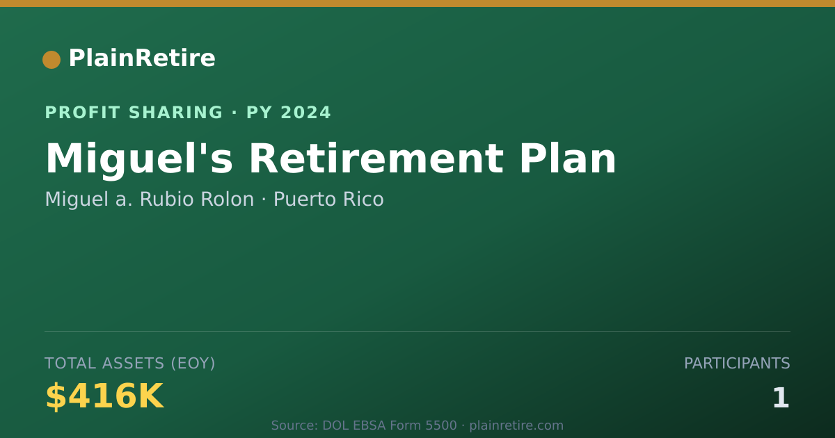 Shareable card for Miguel a. Rubio Rolon Profit Sharing Plan (2024)