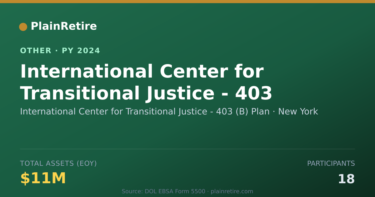 Shareable card for International Center for Transitional Retirement Plan (2024)