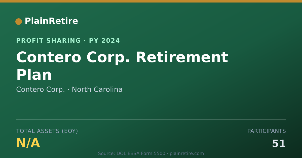 Shareable card for Contero Corp. Profit Sharing Plan (2024)