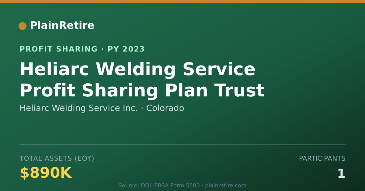 Shareable card for Heliarc Welding Service Inc. Profit Sharing Plan (2023)