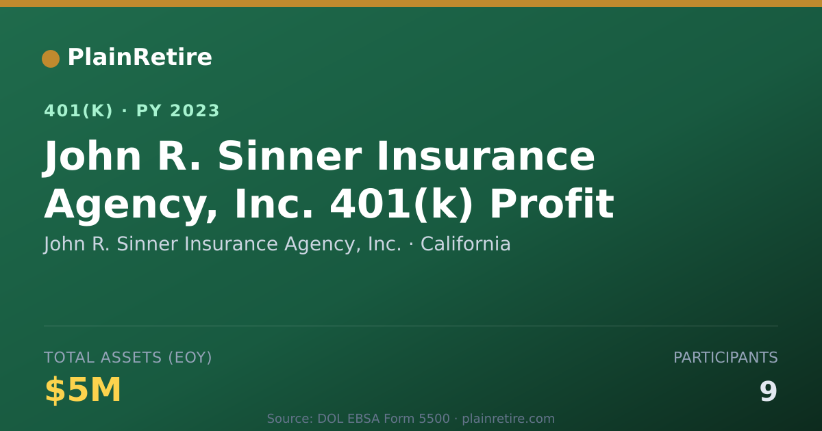Shareable card for John R. Sinner Insurance Agency, Inc. 401(k) Plan (2023)