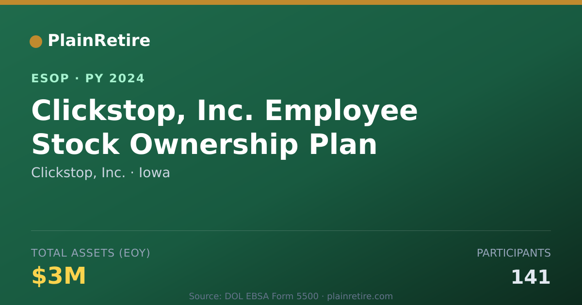 Shareable card for Clickstop, Inc. ESOP (2024)