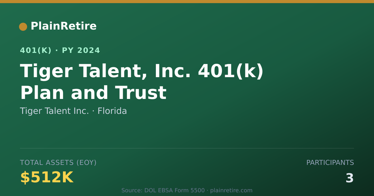 Shareable card for Tiger Talent Inc. 401(k) Plan (2024)
