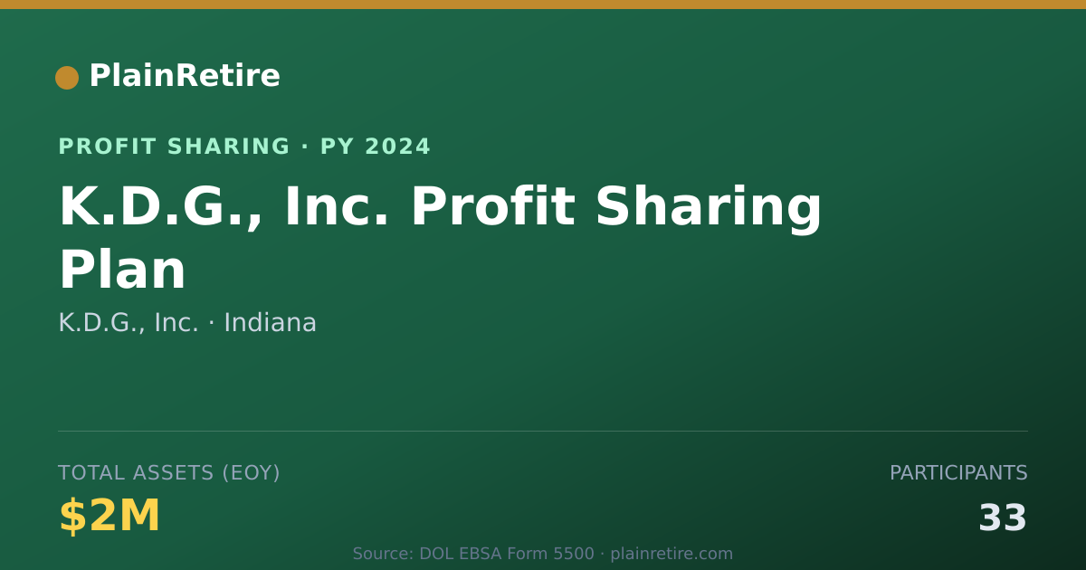 Shareable card for K.D.G., Inc. Profit Sharing Plan (2024)