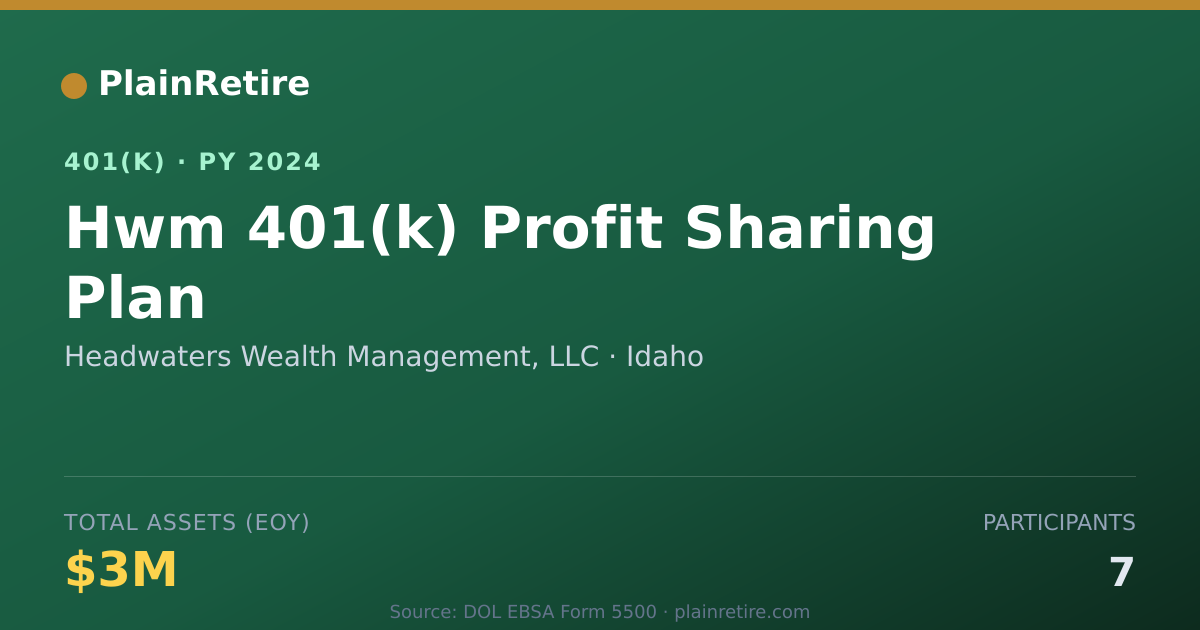 Shareable card for Headwaters Wealth Management, LLC 401(k) Plan (2024)
