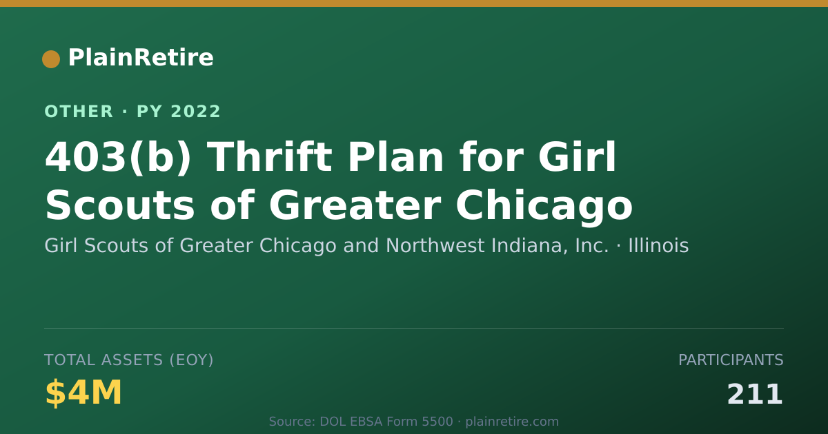 Shareable card for Girl Scouts of Greater Chicago and No Retirement Plan (2022)