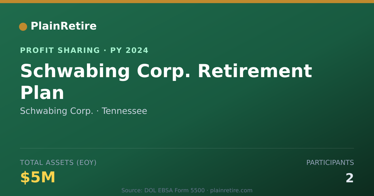 Shareable card for Schwabing Corp. Profit Sharing Plan (2024)