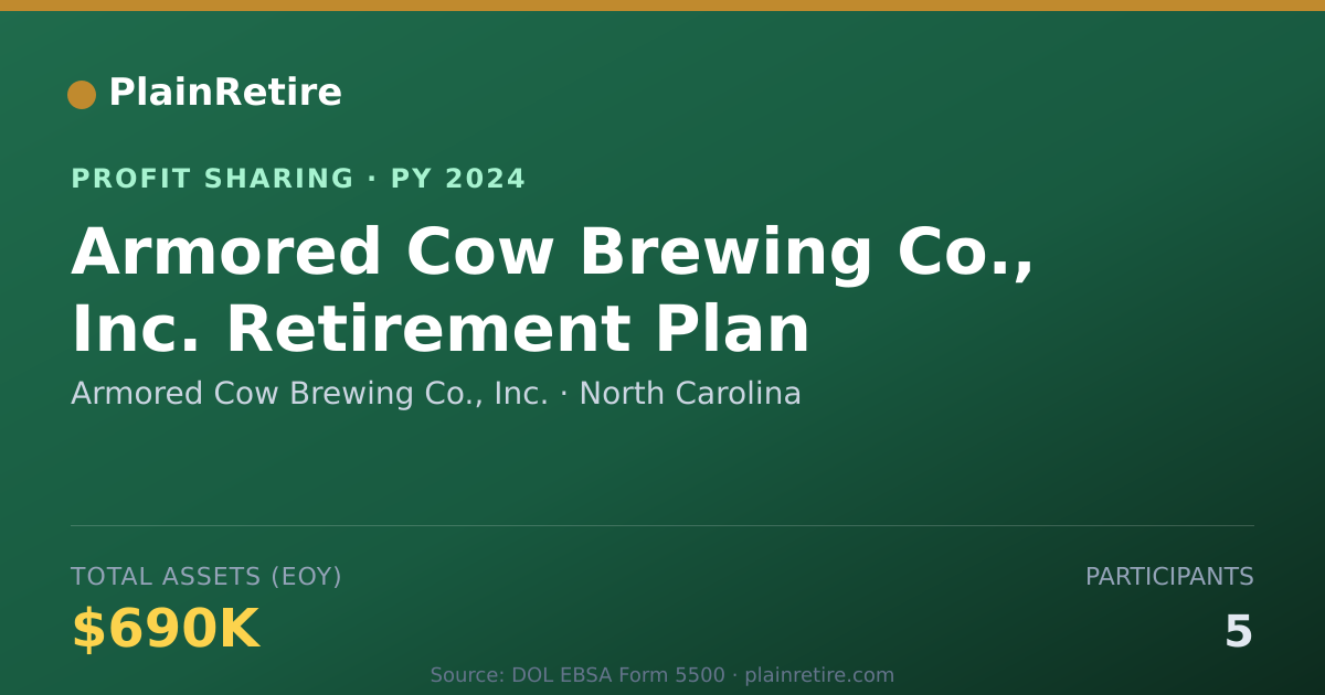 Shareable card for Armored Cow Brewing Co., Inc. Profit Sharing Plan (2024)