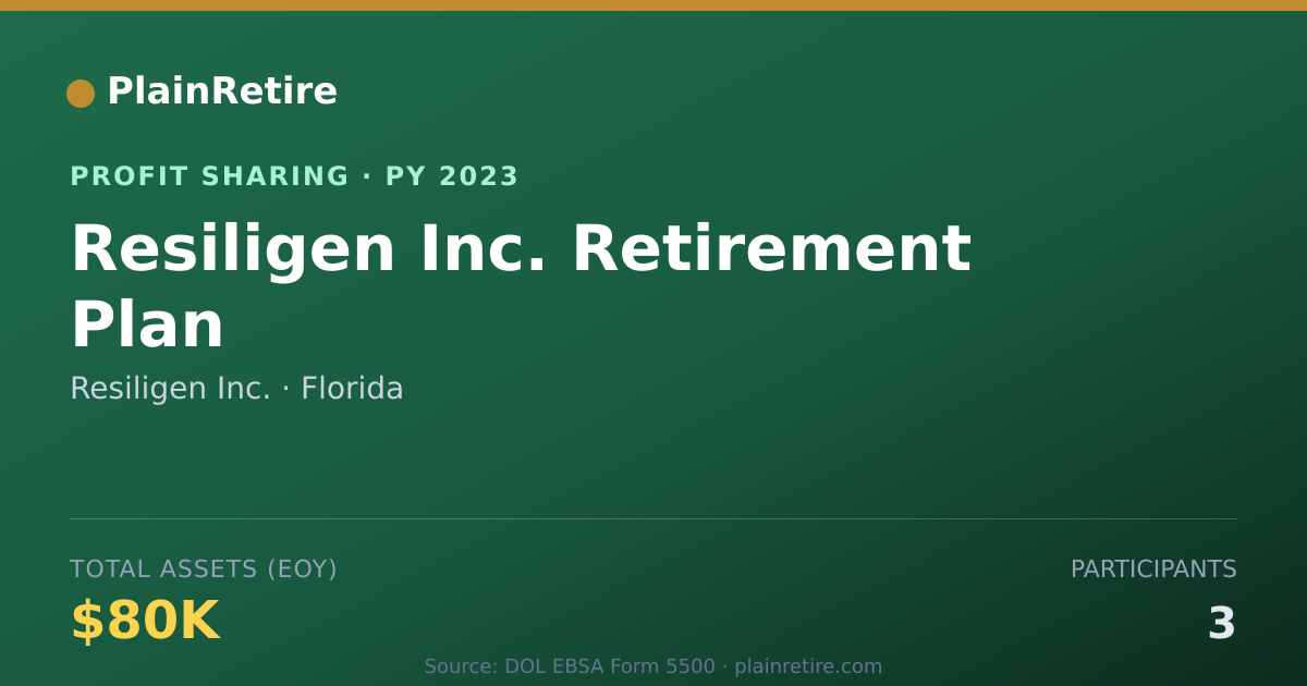 Shareable card for Resiligen Inc. Profit Sharing Plan (2023)