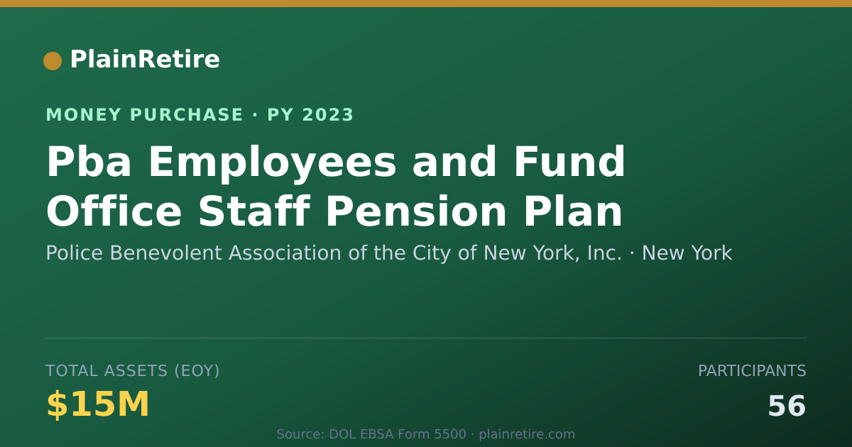 Shareable card for Police Benevolent Association of Money Purchase Plan (2023)