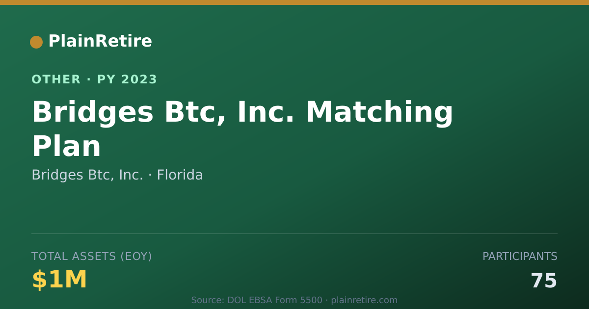 Shareable card for Bridges Btc, Inc. Retirement Plan (2023)